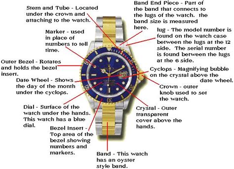 rolex parts|Rolex parts diagram.